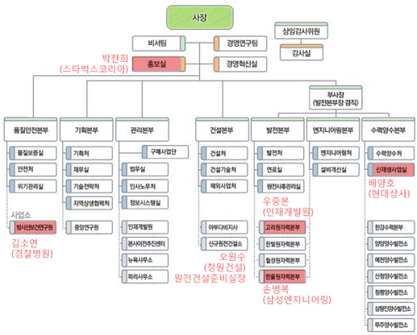 조석 한수원 사장, 원전 마피아에 총을 겨누다