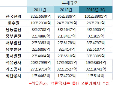 윤상직, 공기업 떨고있니? 나도 떨린다!