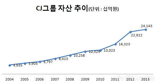 이재현의 ‘정부 향한 읍소전략’