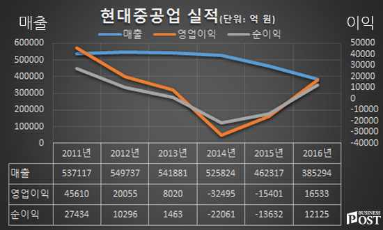 [Who Is ?] 최길선 현대중공업 자문역