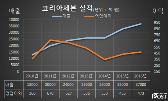 [Who Is ?] 소진세 교촌에프앤비 대표이사 회장