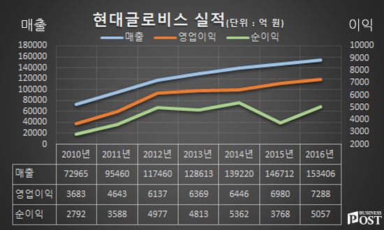 [Who Is ?] 김경배 현대위아 사장
