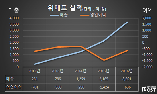 [Who Is ?] 박은상 위메프 대표이사