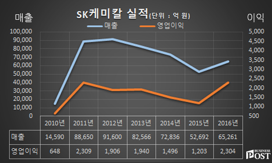 [Who Is ?] 박만훈 전 SK케미칼 대표이사 사장