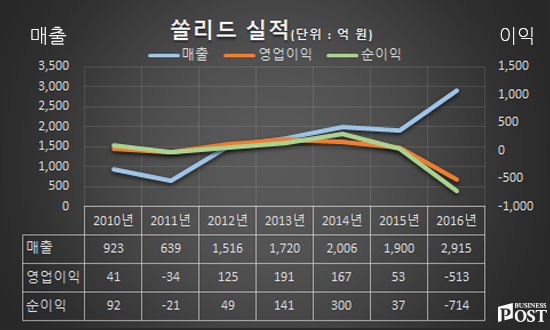 [Who Is ?] 정준 팬택 대표