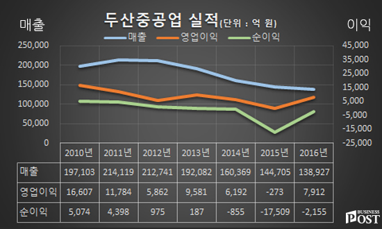 [Who Is ?] 정지택 전 두산중공업 부회장