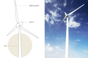 김성권, 씨에스윈드의 미국 풍력시장 탈환 채비에 분주
