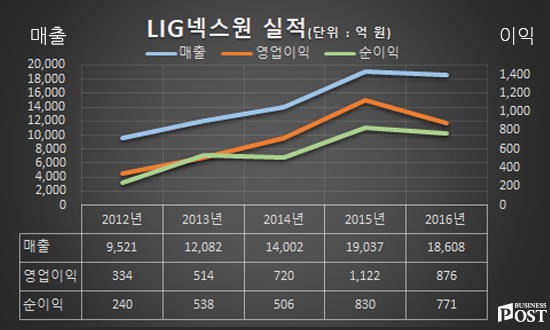 [Who Is ?] 권희원 전 LIG넥스원 대표