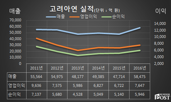 [Who Is ?] 최창근 고려아연 회장