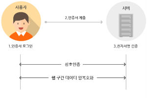 드림시큐리티 카카오뱅크의 돌풍 수혜, 범진규 "미래변화 두렵다"
