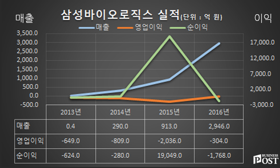 [Who Is ?] 김태한 삼성바이오로직스 사장