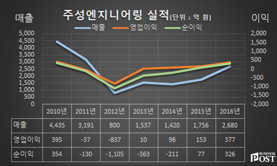 [Who Is ?] 황철주 주성엔지니어링 대표