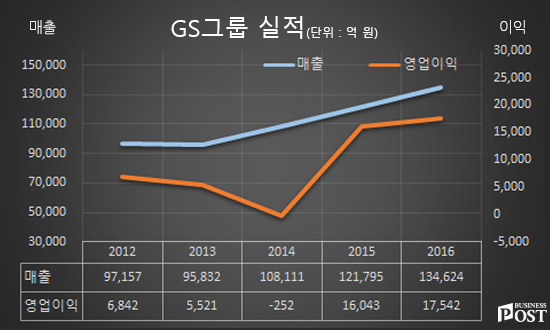 [Who Is ?] 허창수 GS그룹 회장