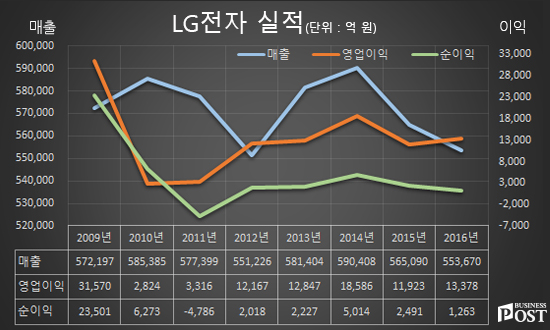 [Who Is ?] 조준호 LG인화원장