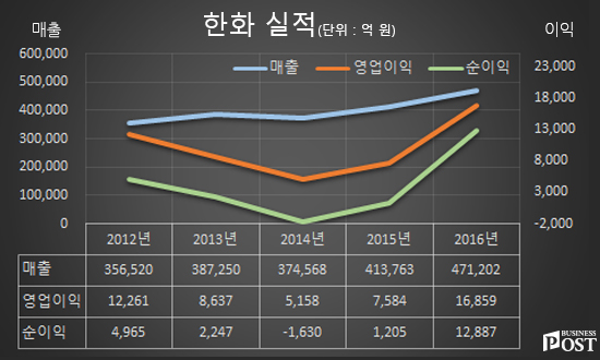 [Who Is ?] 이태종 한화 방산부문 대표이사