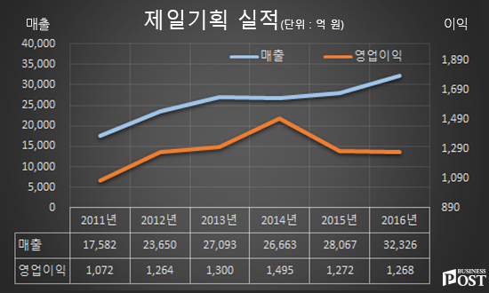 [Who Is ?] 김재열 제일기획 사장 
