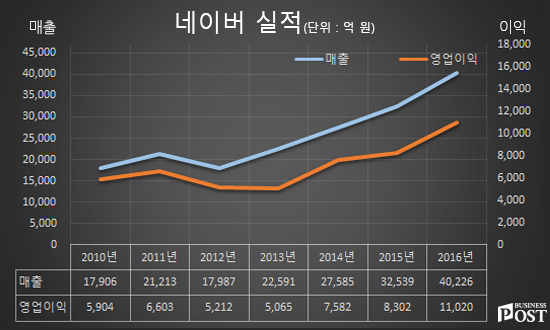 [Who Is ?] 한성숙 네이버 대표이사