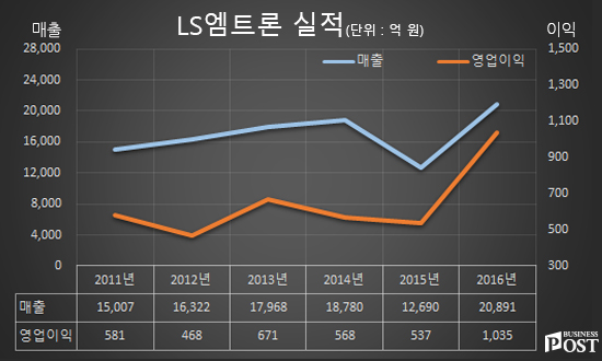 [Who Is ?] 구자은 LS엠트론 대표이사 부회장