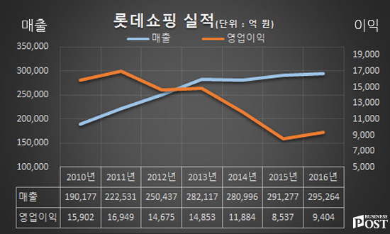 [Who Is ?] 신동빈 롯데그룹 회장