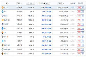 가상화폐 테마회사 주가 약세, 가상화폐도 하락세 