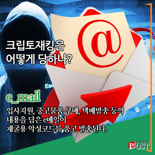 [카드뉴스] 당신의 PC도 가상화폐 채굴에 이용될 수 있다