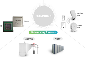 삼성전자, 5G 생태계 확대 주도해 통신장비사업 성장 기반 다져 