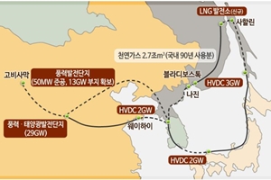 한국전력, 한반도 훈풍에 ‘동북아 수퍼그리드’ 사업 기대 부풀어 