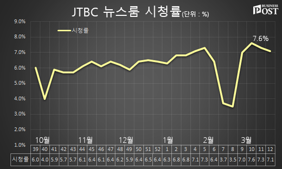 [Who Is ?] 손석희 JTBC 대표이사 사장