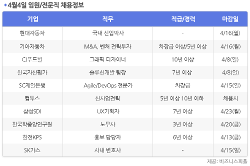 [4월4일] 비즈니스피플 임원/전문직 채용정보