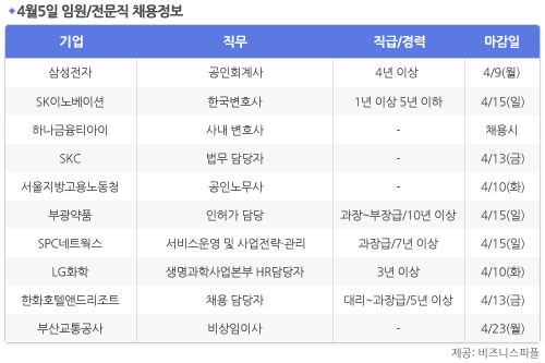 [4월5일] 비즈니스피플 임원/전문직 채용정보