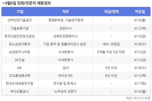 [4월6일] 비즈니스피플 임원/전문직 채용정보