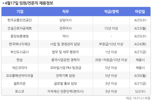 [4월17일] 비즈니스피플 임원/전문직/경력직 채용정보