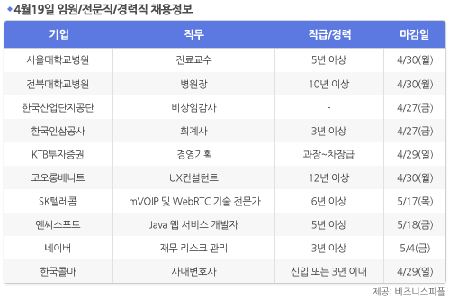 [4월19일] 비즈니스피플 임원/전문직/경력직 채용정보