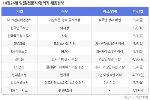 [4월24일] 비즈니스피플 임원/전문직/경력직 채용정보