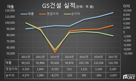 [Who Is ?] 임병용 GS건설 대표이사 사장