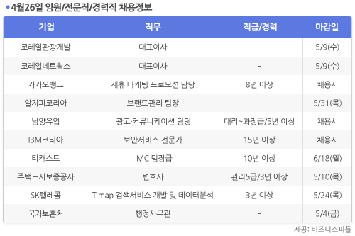 [4월26일] 비즈니스피플 임원/전문직/경력직 채용정보