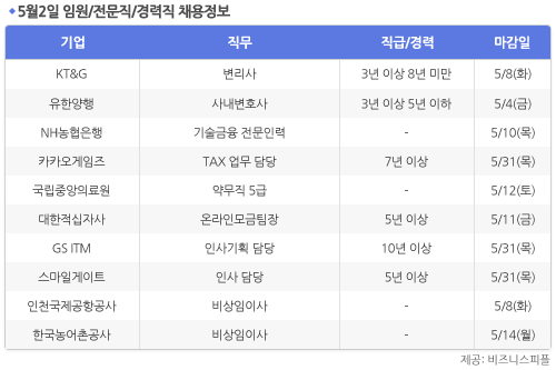 [5월2일] 비즈니스피플 임원/전문직/경력직 채용정보