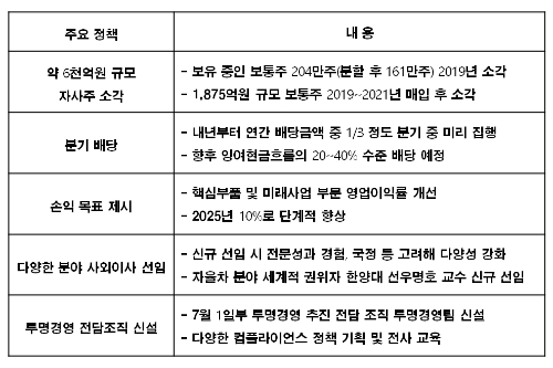 현대모비스, 임시 주주총회 앞두고 주주친화정책 ‘3종세트’ 내놔