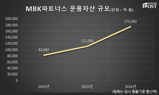 [Who Is ?] 김병주 MBK파트너스 회장