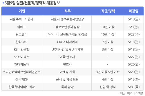 [5월9일] 비즈니스피플 임원/전문직/경력직 채용정보