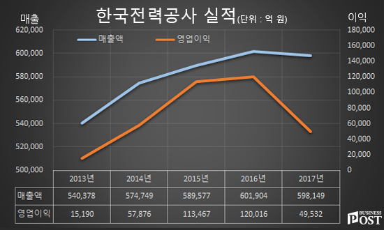 [Who Is ?] 김종갑 한국전력공사 사장