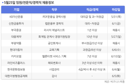 [5월25일] 비즈니스피플 임원/전문직/경력직 채용정보