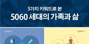 성인자녀 노부모 손주까지 부양해야 하는 50~60대의 무거운 삶 