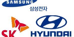 25대 그룹에서 오너일가의 상장사 우호지분 평균은 43%