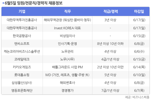 [6월5일] 비즈니스피플 임원/전문직/경력직 채용정보