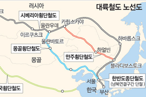 한국, 북한 찬성 얻어 국제철도협력기구 정회원 가입