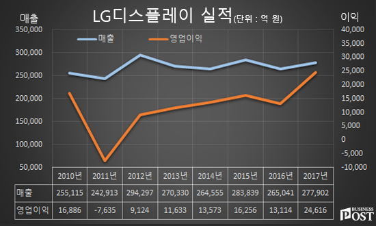 [Who Is ?] 한상범 LG디스플레이 대표이사 부회장