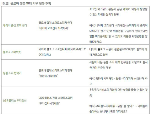 네이버, 인공지능 플랫폼 클로바 활용한 챗봇 개발도구 공개 