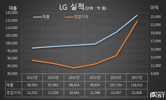 [Who Is ?] 구본무 전 LG그룹 회장