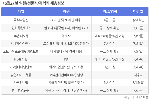 [6월27일] 비즈니스피플 임원/전문직/경력직 채용정보